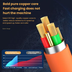 3in1 6A 120W USB Fast Charger Cable for IPhone Micro USB Type-C