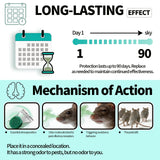 Professional Strong Mouse Control Bait Fast Action
